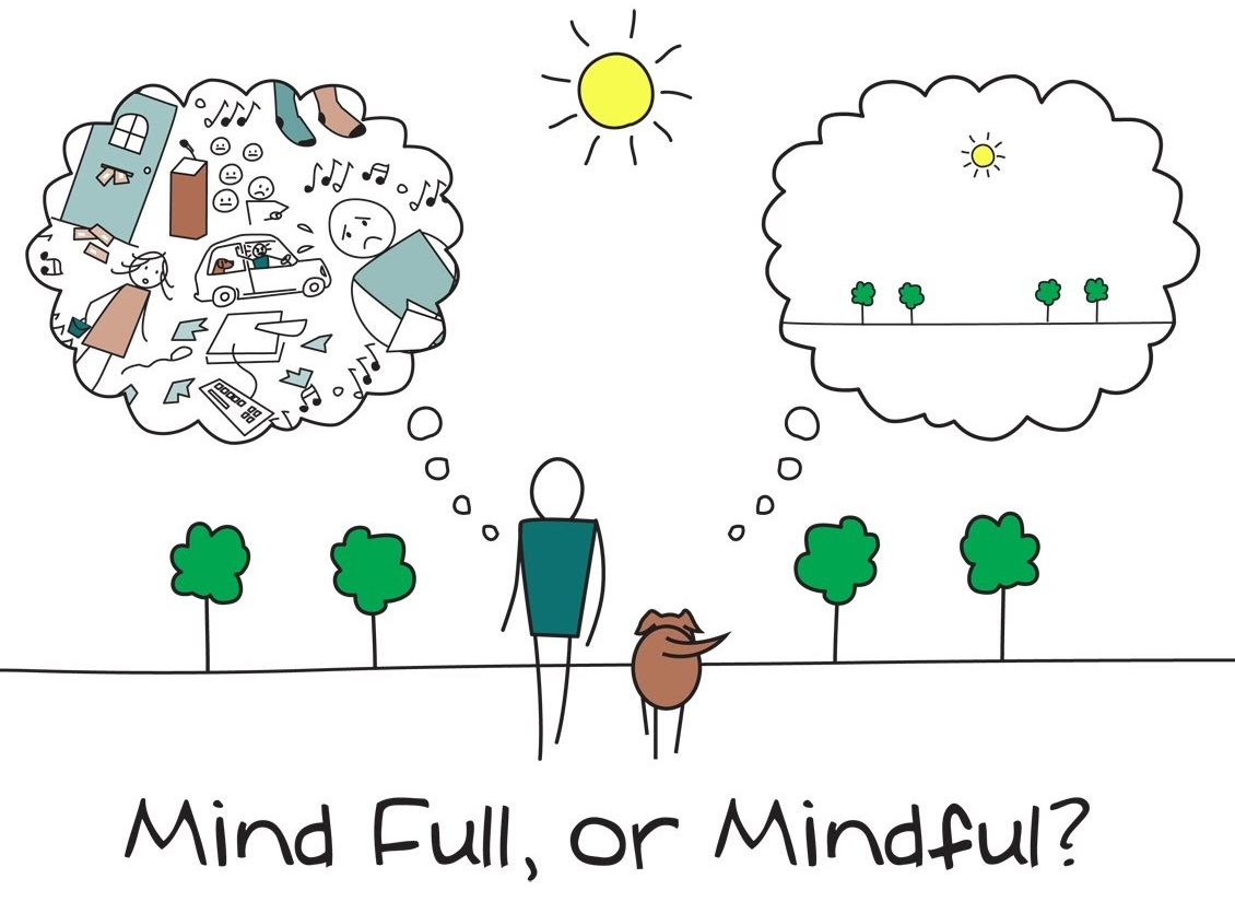 wk10 mindfulness